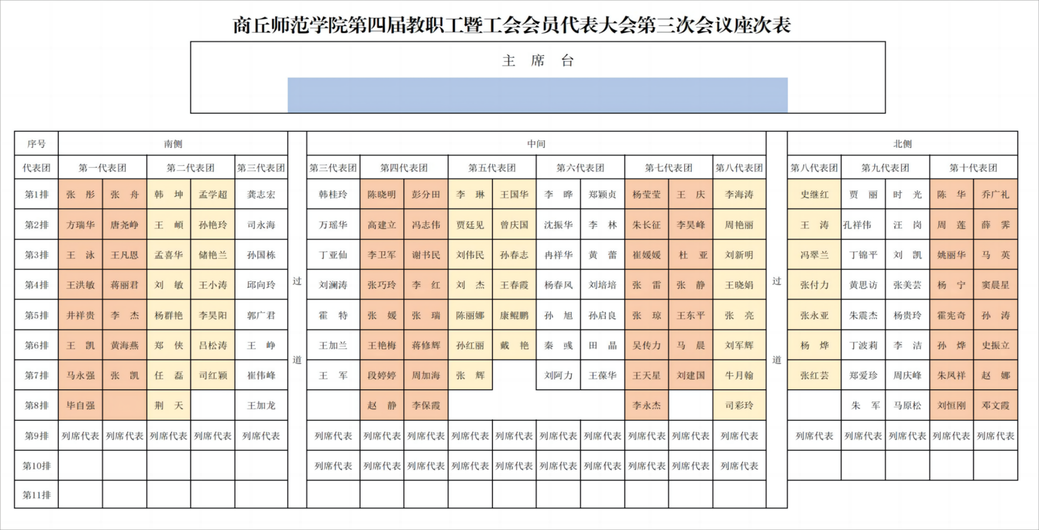 2024年新葡的京集团35222vip第四届教职工暨工会会员代表大会座次表(2)_00(1)